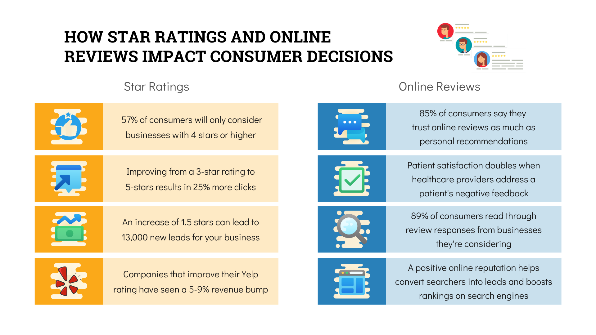 how star ratings and online reviews impact consumer decisions (2)